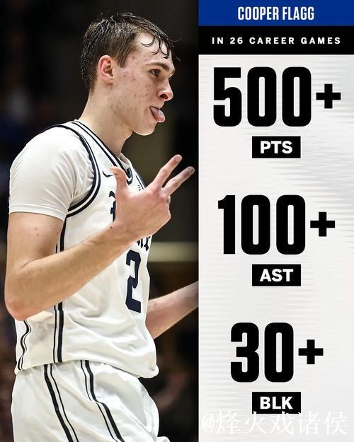 弗拉格狂轰37分刷新生涯得分纪录,同时贡献6篮板6助攻 弗拉格狂轰37分刷新生涯得分纪录,同时贡献6篮板6助攻